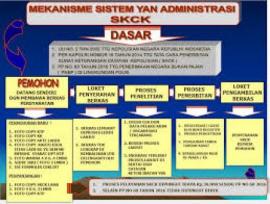 PERSYARATAN SKCK UNTUK WNI