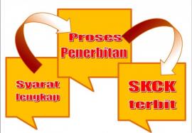 Persyaratan Pembuatan SKCK Baru dan Perpanjangan