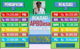 Realisasi APBDesa Tahun Anggaran 2019