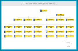 STRUKTUR ORGANISASI KALURAHAN BOTODAYAAN 2024