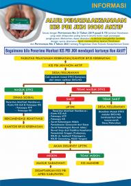 LANGKAH REAKTIVASI BPJS KESEHATAN