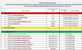 MATRIKS PROGRAM MASUK KALURAHAN BOTODAYAAN