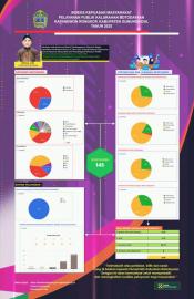 Hasil Survei Kepuasan Masyarakat Tahun 2025, Pelayanan Kalurahan Botodayaan Raih Nilai 8